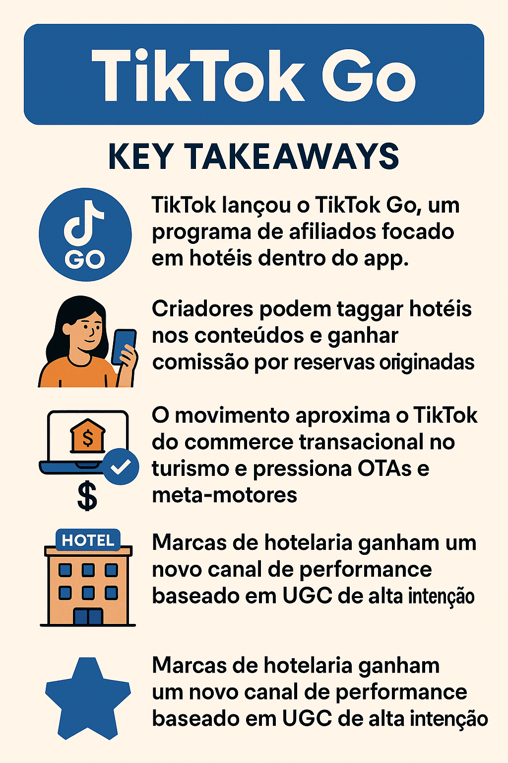 TikTok lança “TikTok Go”: programa de afiliados para viagens que une UGC e&nbsp;bookings